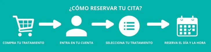 Imagen de cómo reservar una cita en Patricia Osorio's Beauty